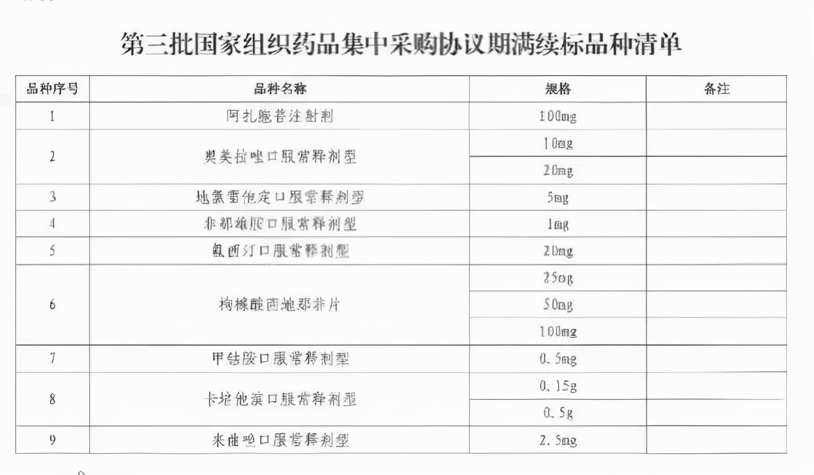 第七批国采,华海药业第七批国采