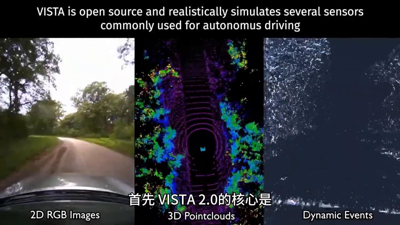 VISTA2.0:定义自动驾驶车辆的下一代模拟与学习技术#自动驾驶