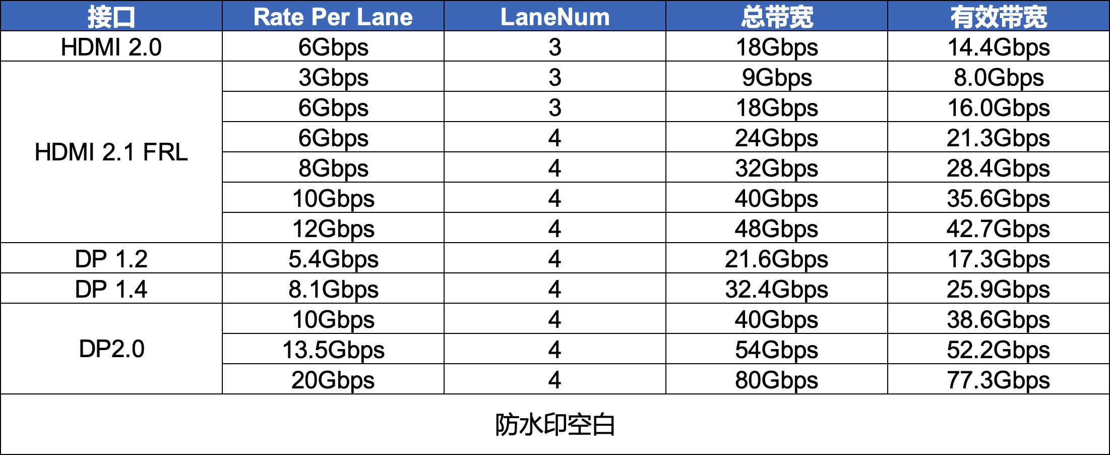 大尺寸显示器推荐2022排行榜,显示器十佳评测2022