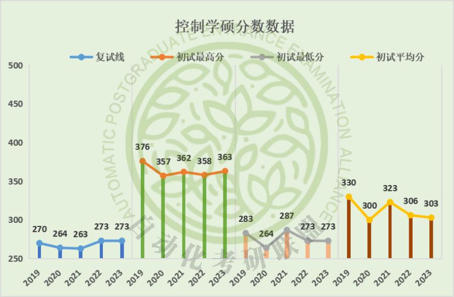 燕山大学考研录取名单公布,燕山大学研究生自动化排名