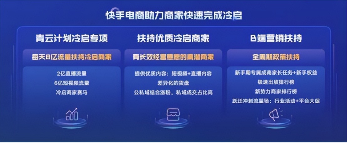 快手商城怎么开启筛选功能,快手商城怎么卖货
