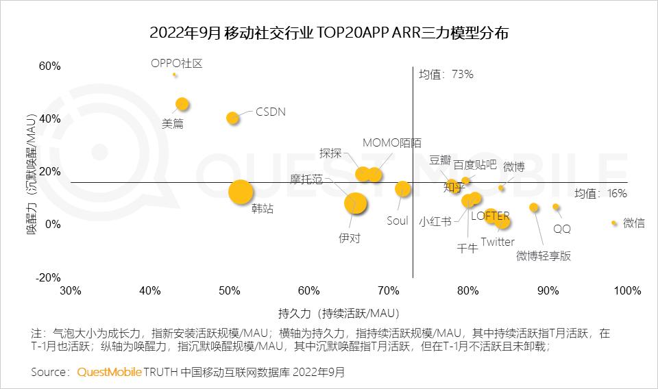 互联网广告数字营销的行业,网络营销与互联网广告