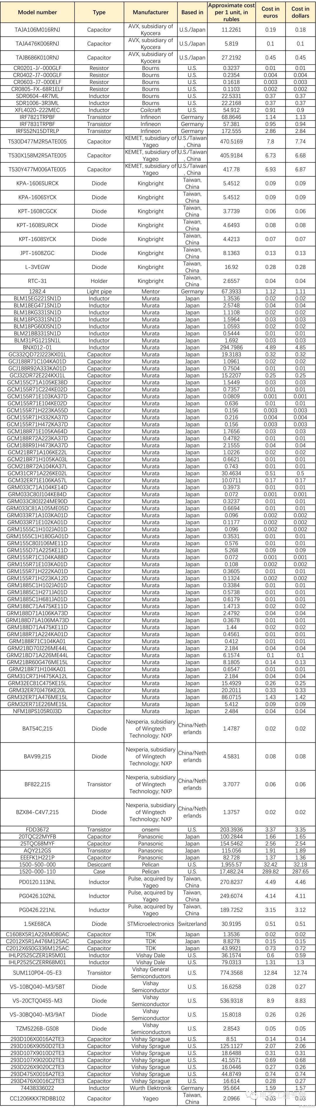 俄导弹库存,俄导弹美国芯片