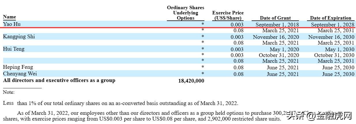 水滴互助创始人胡尧,水滴筹创始人胡尧身价