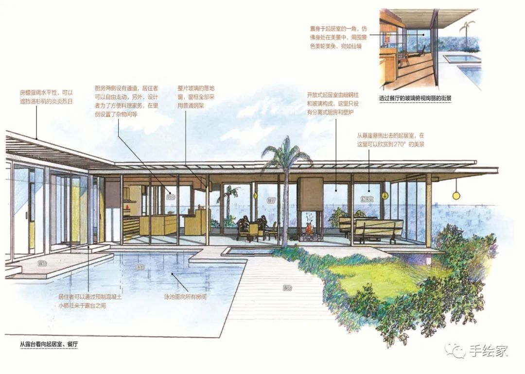 旅行和画画就是最美好的结合,旅行和画画结合