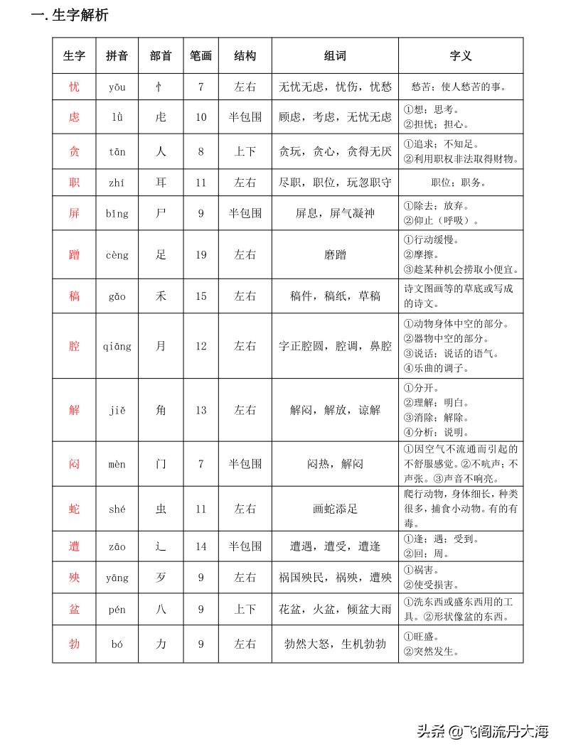 四下语文13课猫课堂笔记,四年级语文下册13课猫课后练习题
