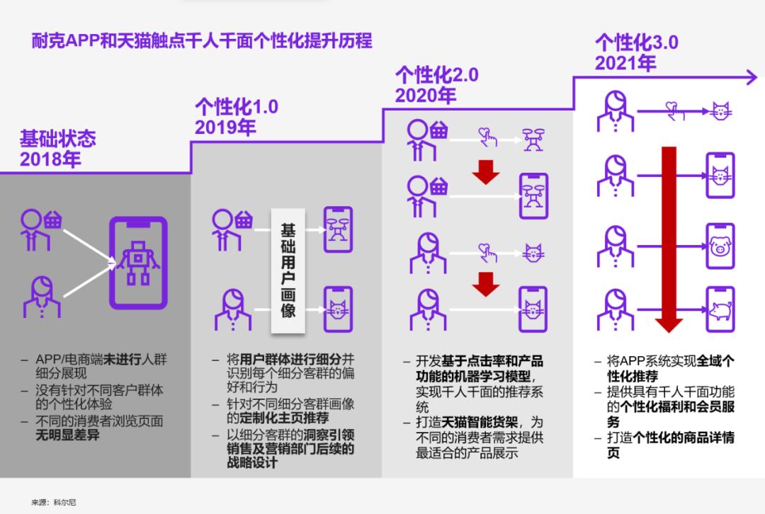 耐克奥利奥测评,nike奥利奥