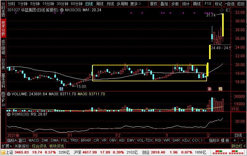 成都路桥、宁波建工、华蓝集团、汉嘉设计，到底谁才是建筑新龙头