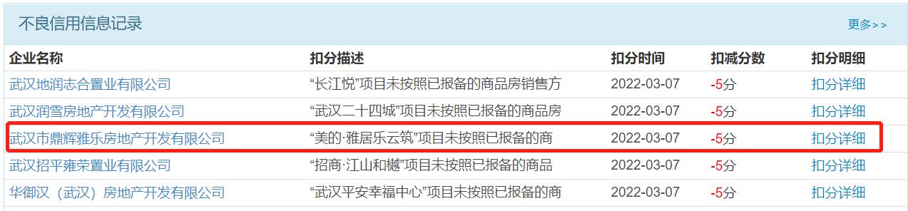 美的置业升值空间,美的置业到底好不好