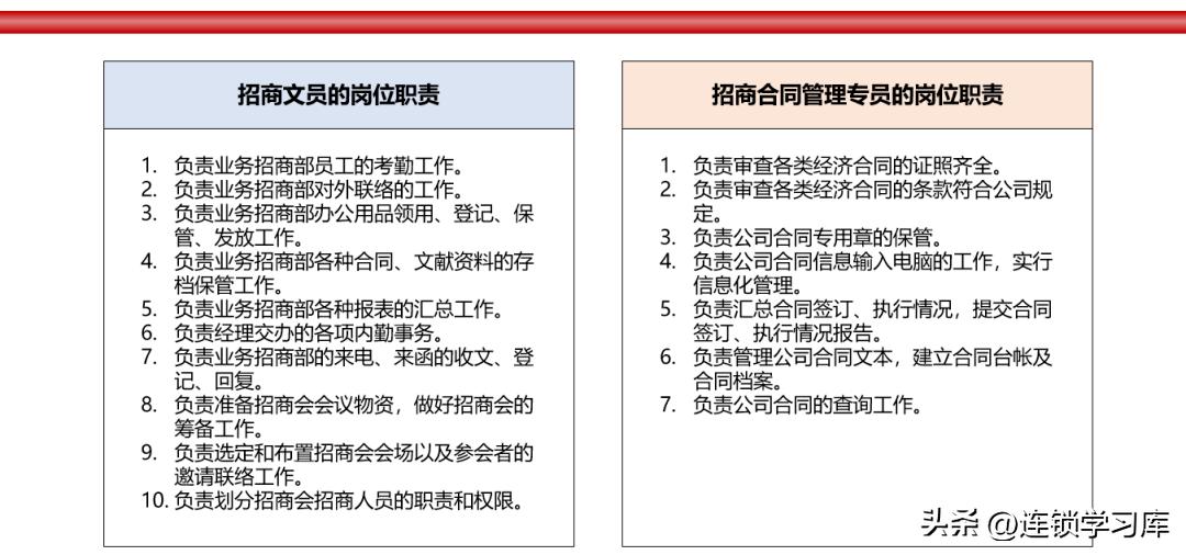 品牌连锁招商加盟方案,连锁加盟招商方案100字