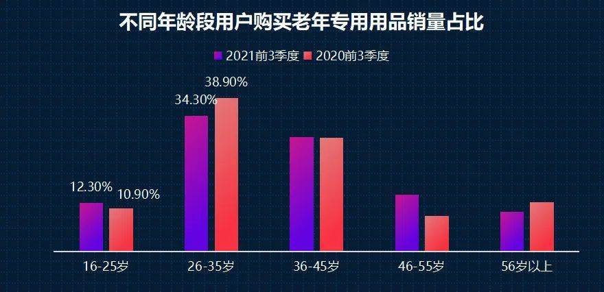 商业投资下一个风口,商业地产新经济增长点