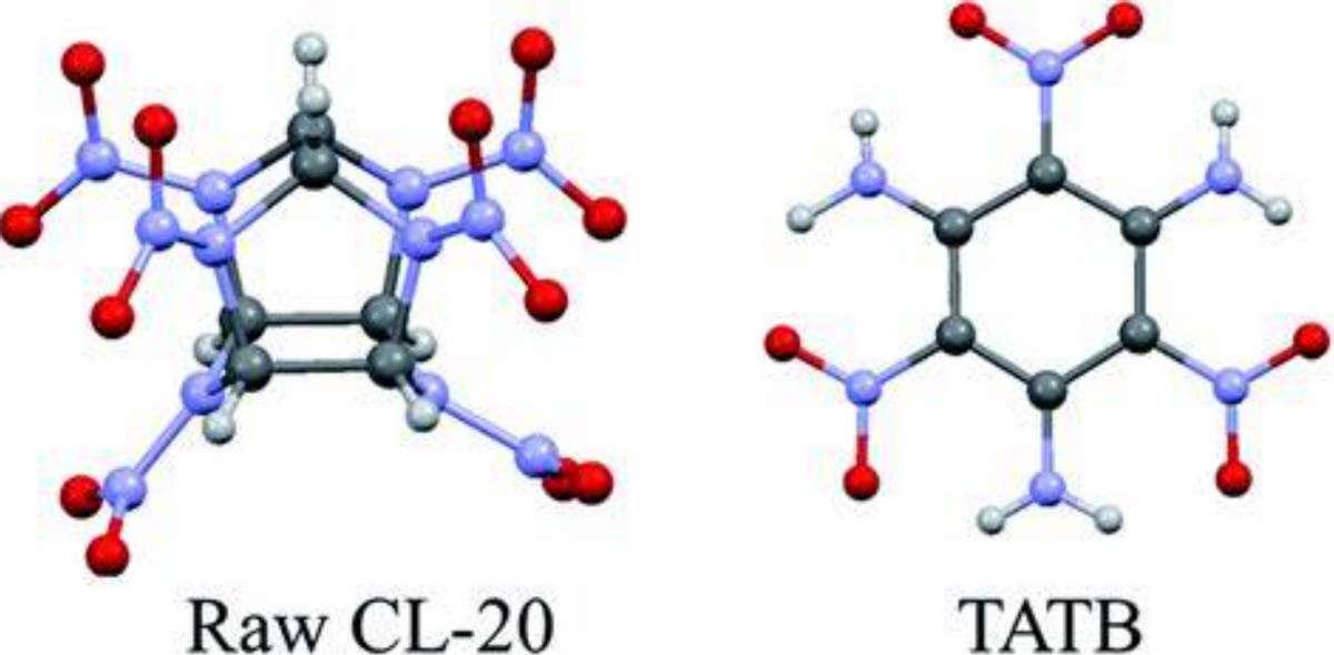 TATB对CL-20降感研究