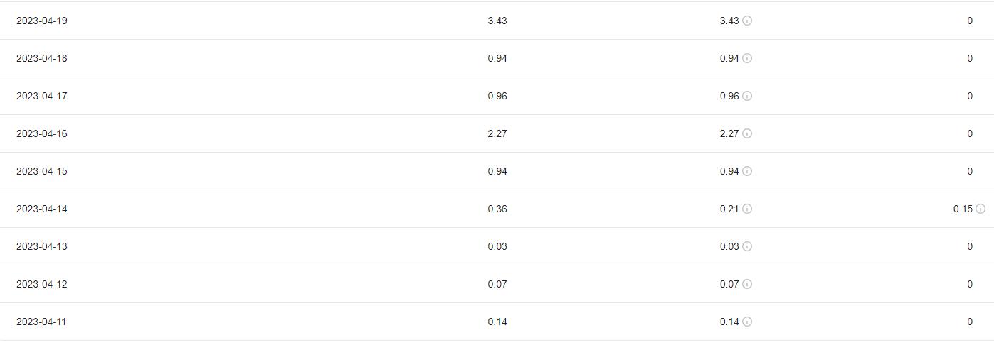 4月收益760元，我也是新手，希望我的坚持能给大家带来一些帮助