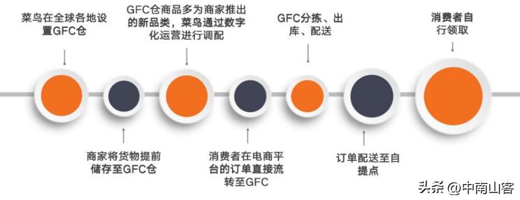 马云的战略思维？一篇文章让你明白阿里巴巴的商业帝国