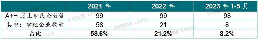 展望2023年房地产市场变化,近20年中国房地产发展趋势分析