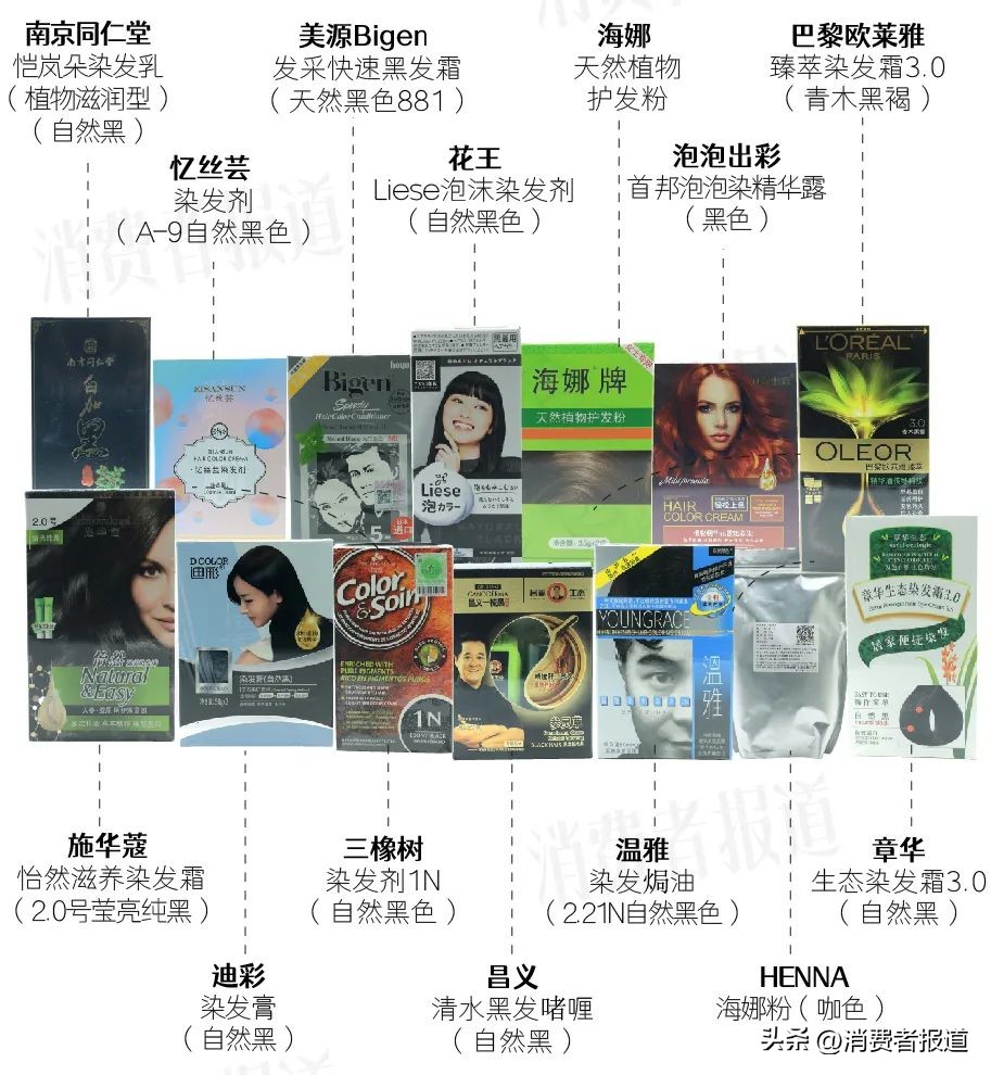 目前市场上最安全染发剂测评,最安全的合格的染发剂有哪些品牌