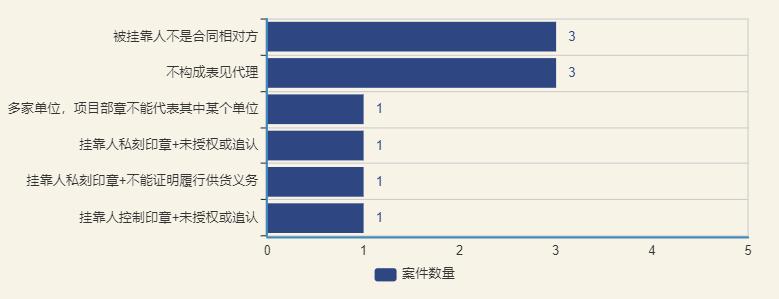被挂靠人欠付挂靠人工程款的案例,被挂靠人在欠付的工程款范围内
