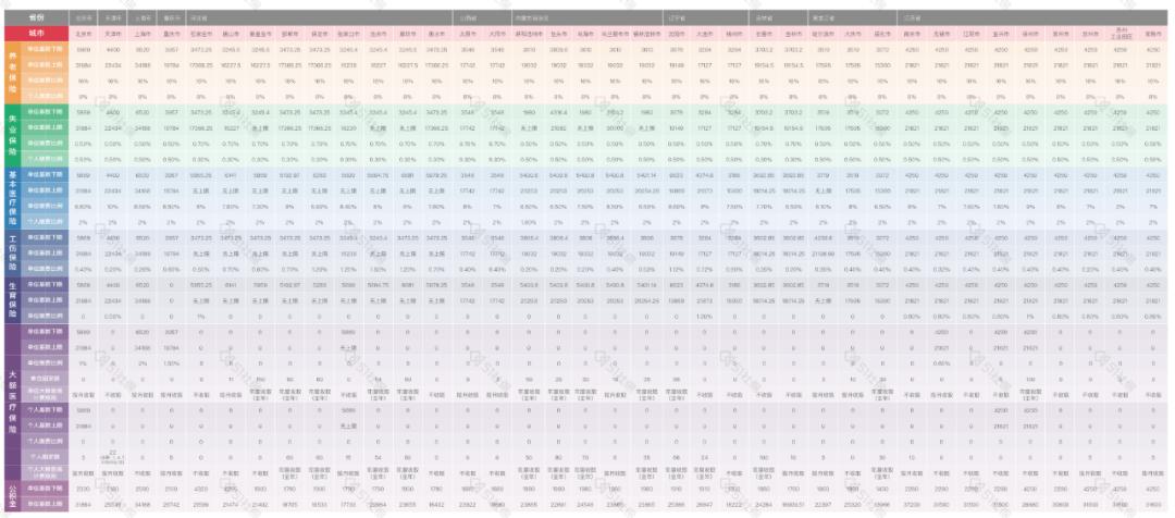社保缴费基数和到手工资不一样,社保缴费基数和个人工资不一样