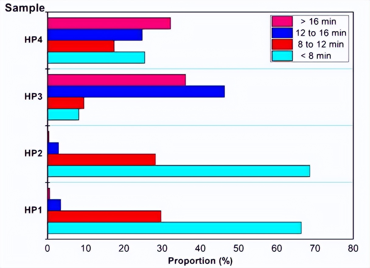 通过热重仪解构CNB树皮，是否能高效率转化为高能量密度液体燃料