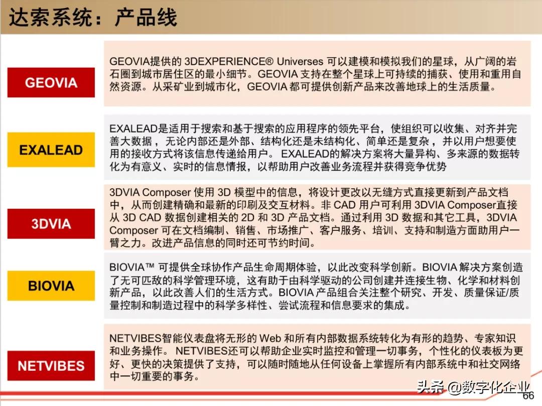 dassault杈剧储,100椤祊pt娣卞害瑙ｆ瀽