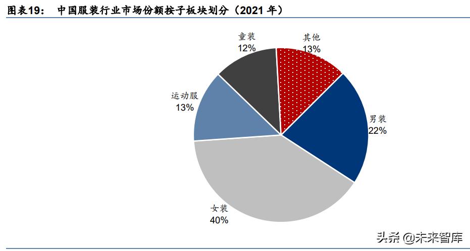 纺织服装行业10年发展趋势,中国纺织服装行业品牌价值