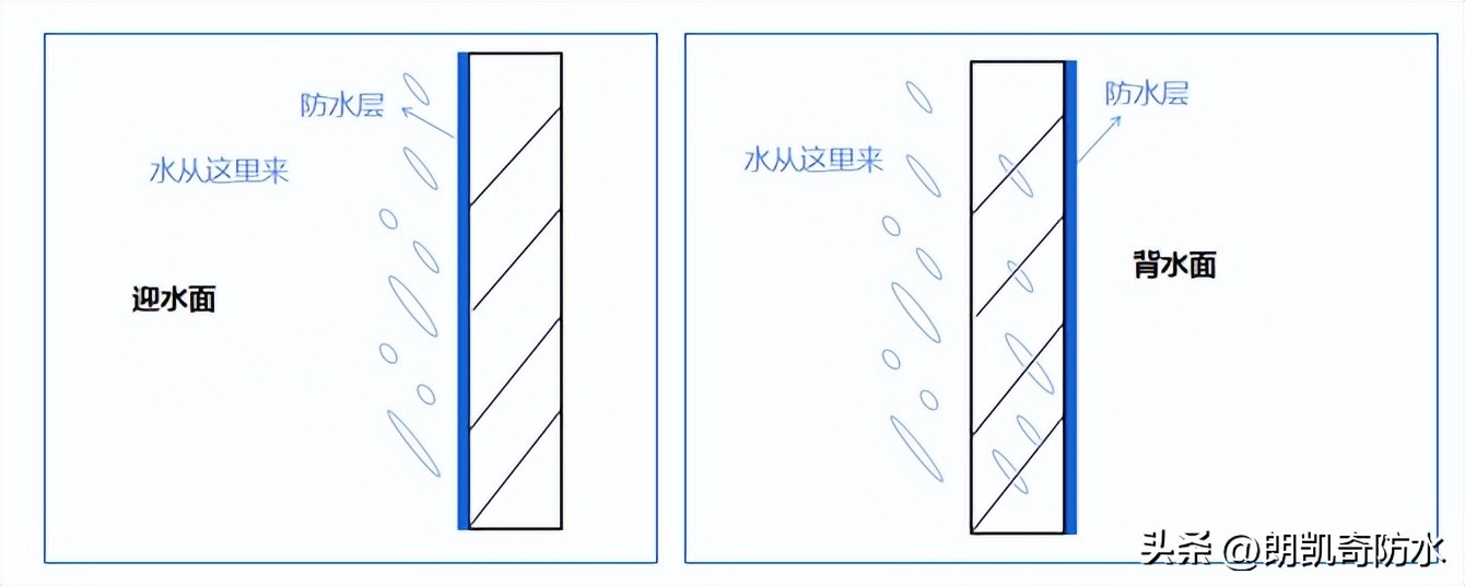 楼上卫生间不做防水漏水怎么弄,楼上漏水不起砖咋样做防水