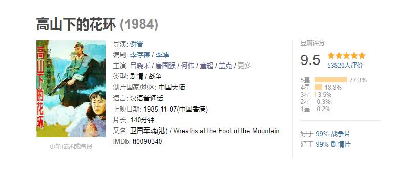 1988红高粱电影获奖,红高粱电影是第几届金像奖