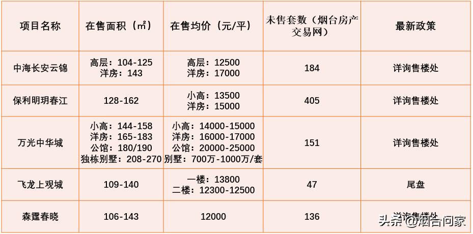 莱山在烟台地位,烟台莱山怎么样