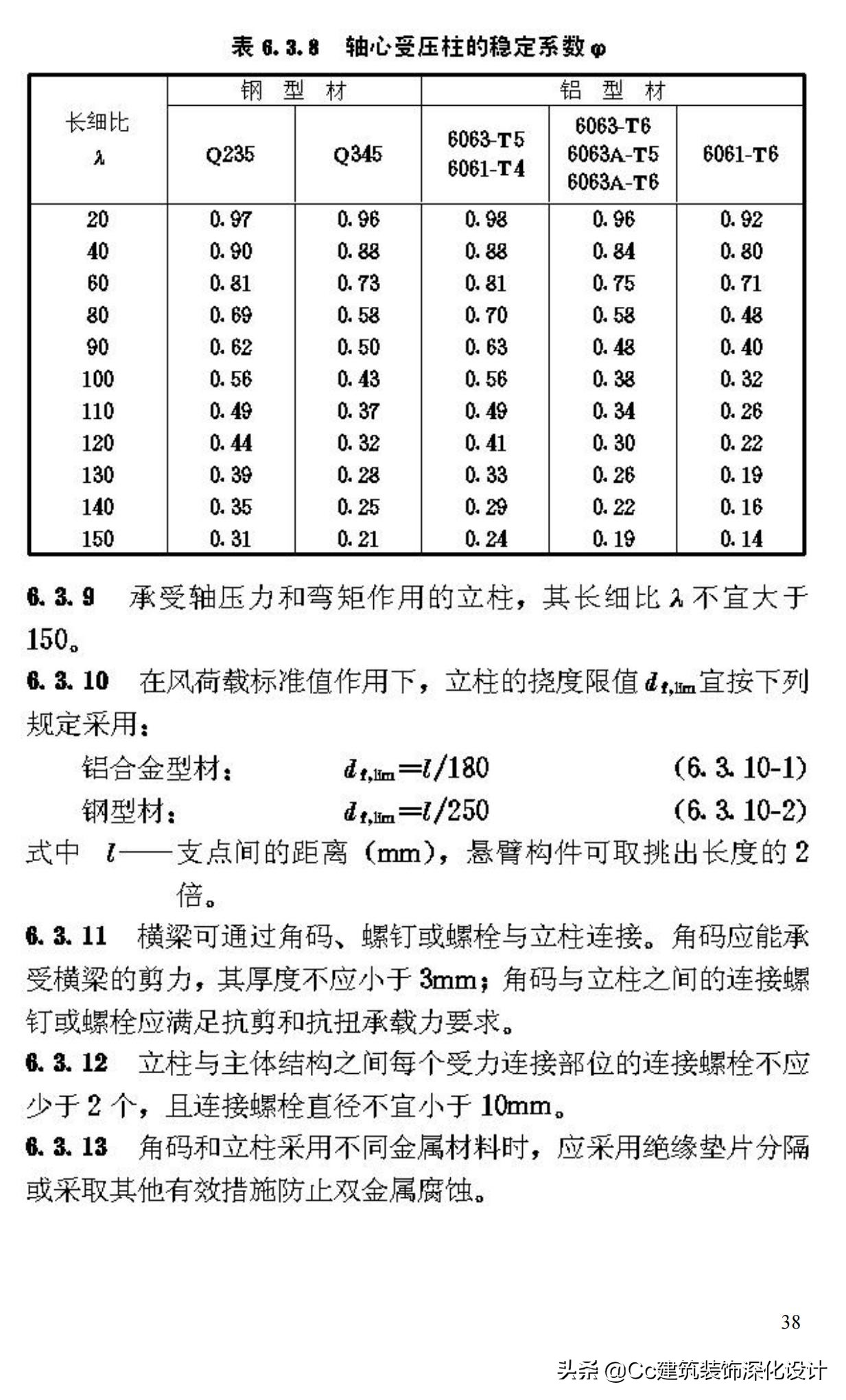 《玻璃幕墙工程技术规范》行业标准JGJ102-2003