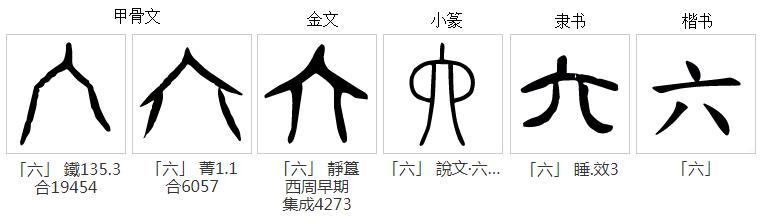 中国数字的起源简介,数字的演变发展史