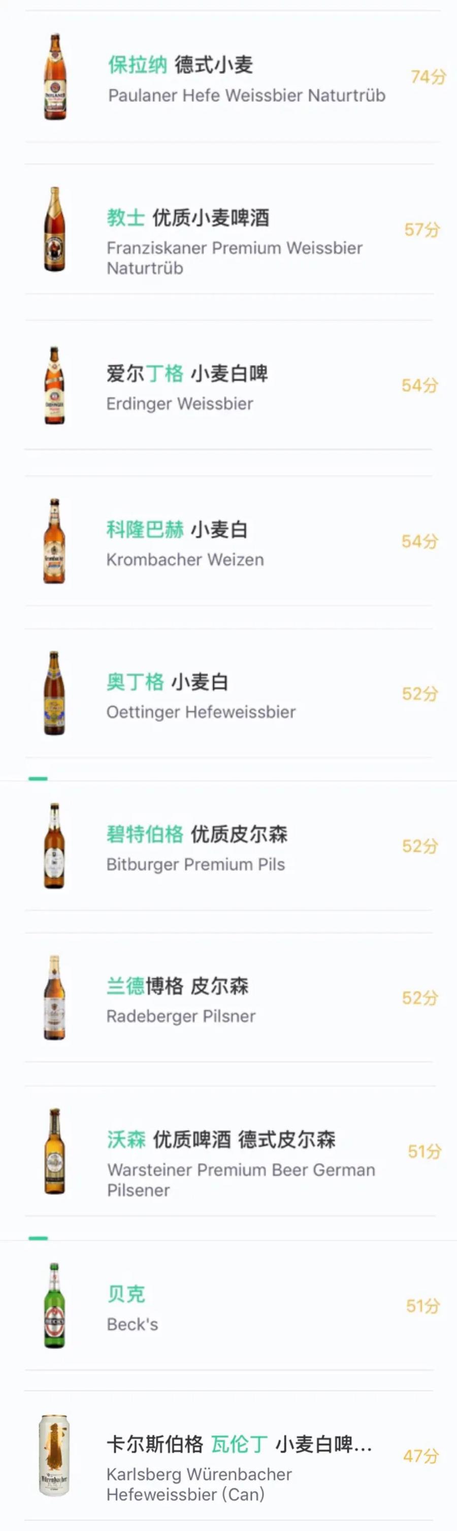 德国啤酒品牌的前十名排名,正宗德国啤酒品牌排行榜前十名