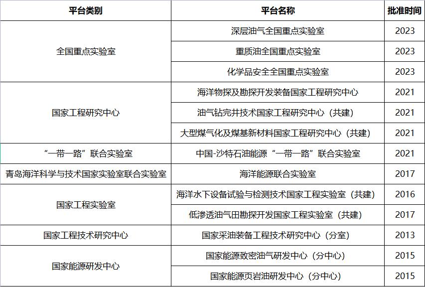 为什么叫中国石油大学,为什么报石油这个专业