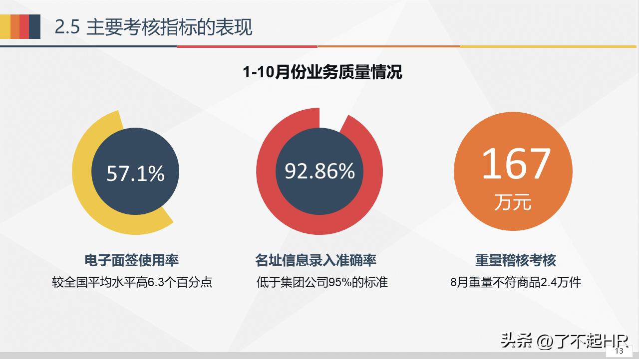 经营分析ppt模板免费,财务经营分析ppt模板