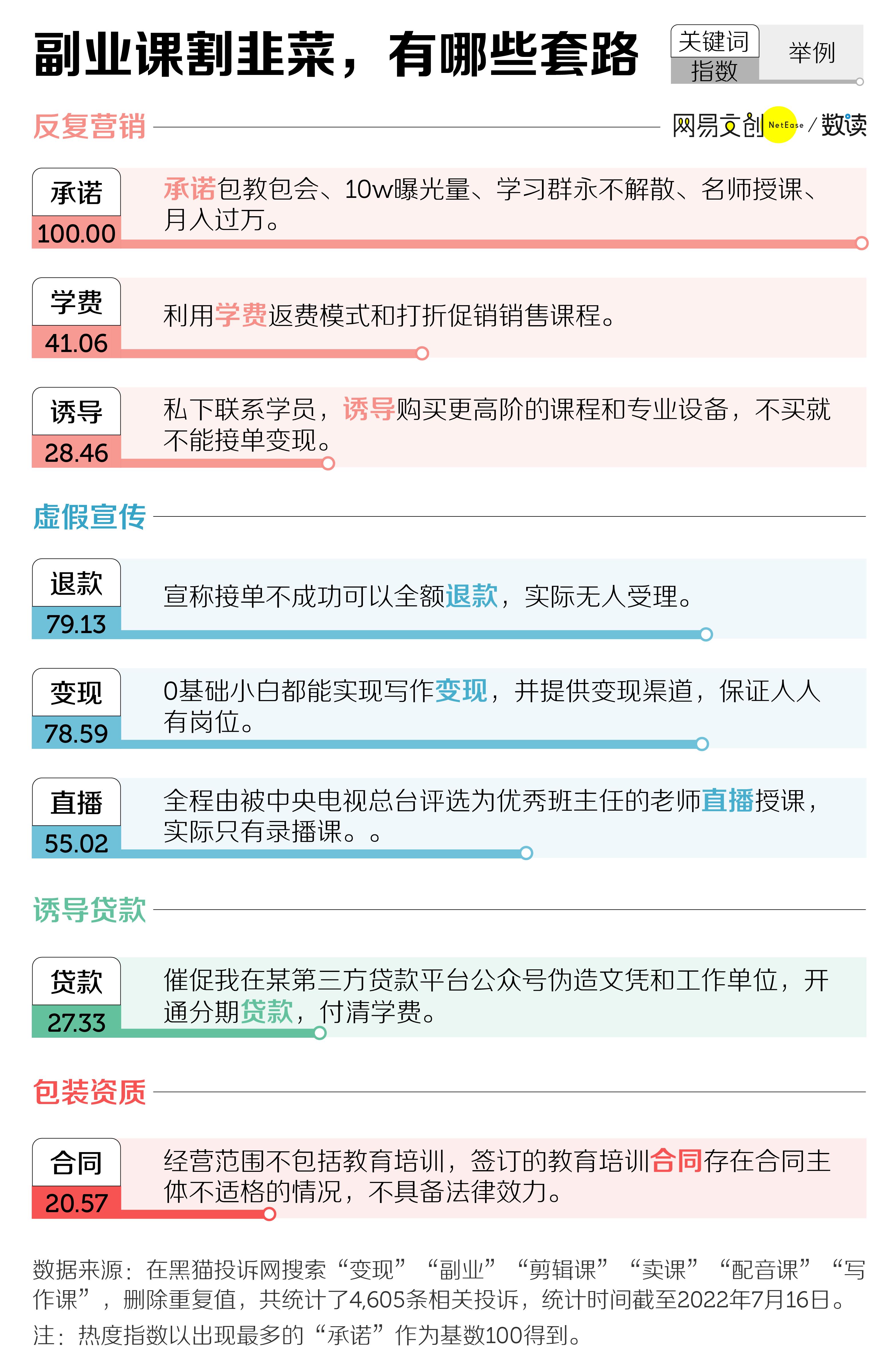 网红月入过万,网红月入超15万