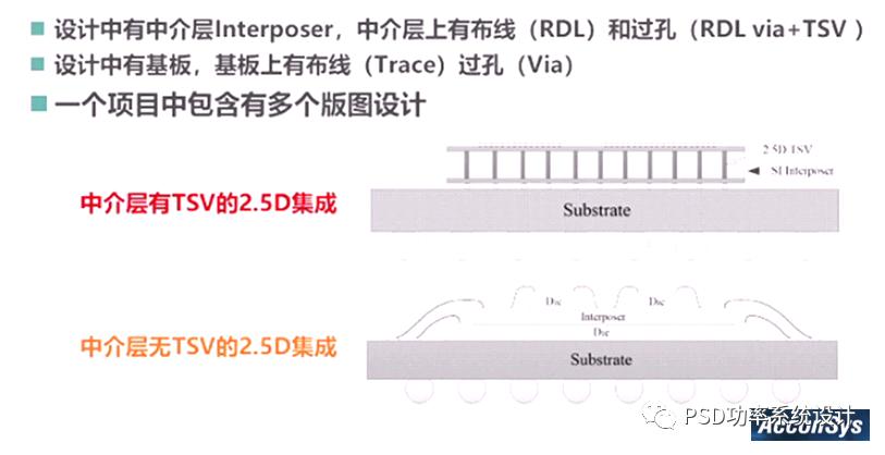 盖大楼施工步骤,新型盖楼施工步骤完整视频