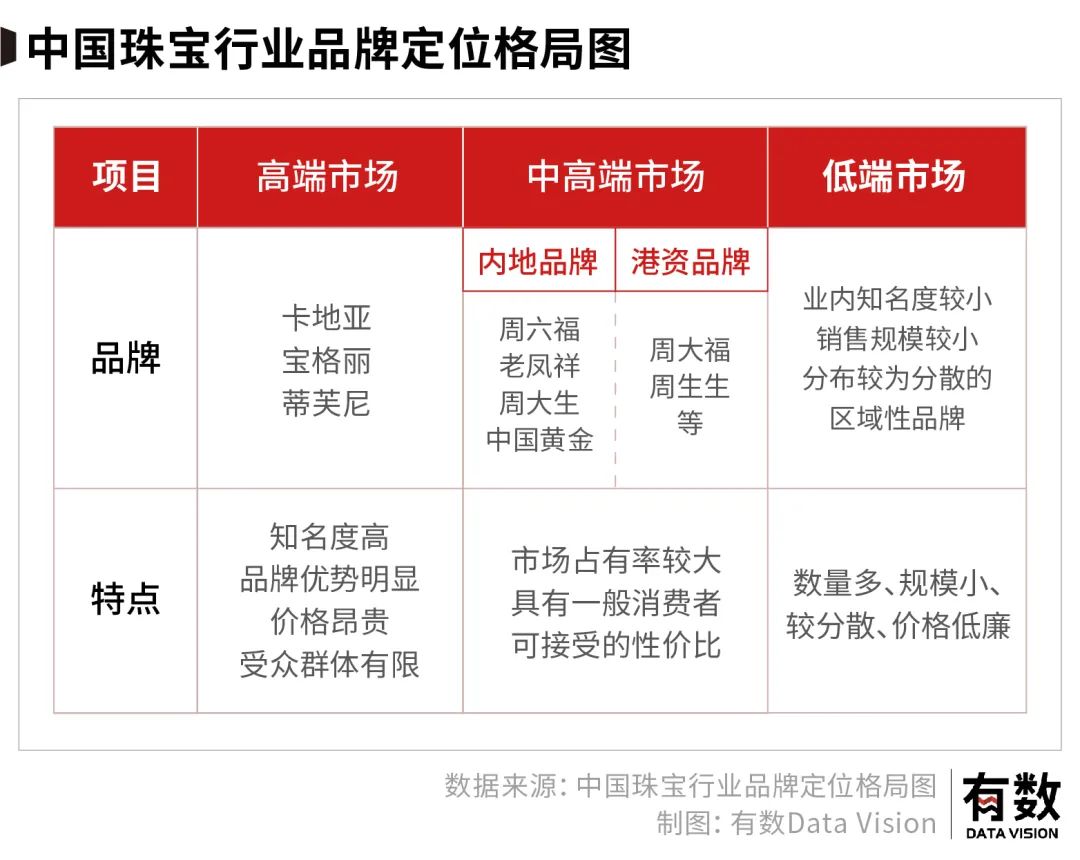 珠宝行业到底有多赚钱,下沉后做什么生意好