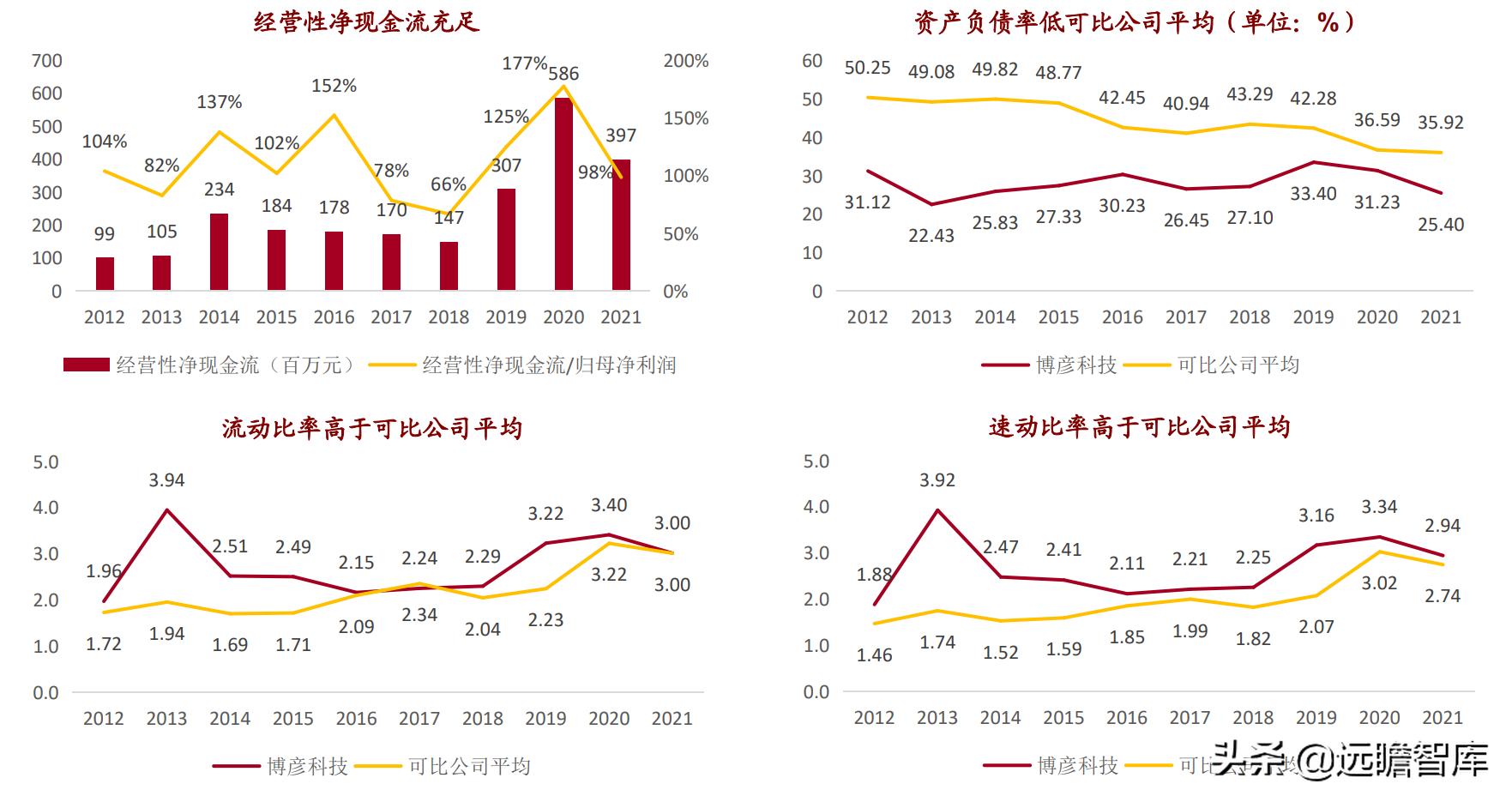 博彦科技2022年投资亮点,博彦科技2020业绩分析