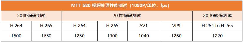 全功能gpu和通用gpu区别,首颗国产全功能gpu是什么