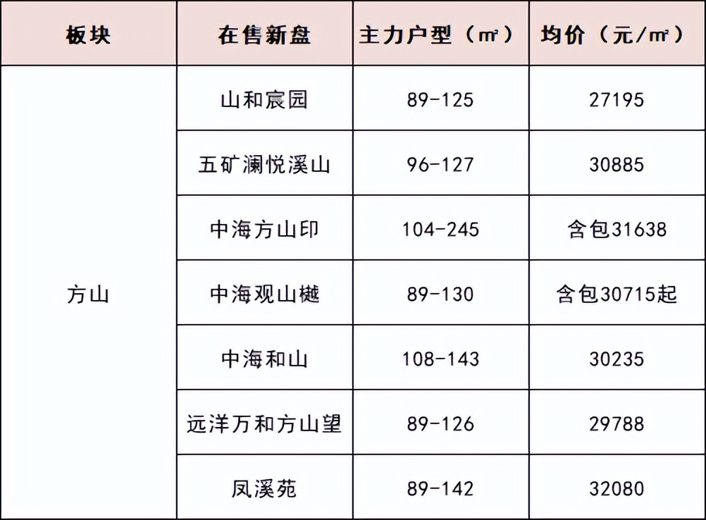 南京江宁房价最新消息二手房,南京江宁房价最新情况