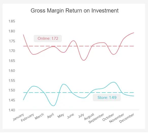 库存指标和最佳实践初学者指南,库存指标怎么做