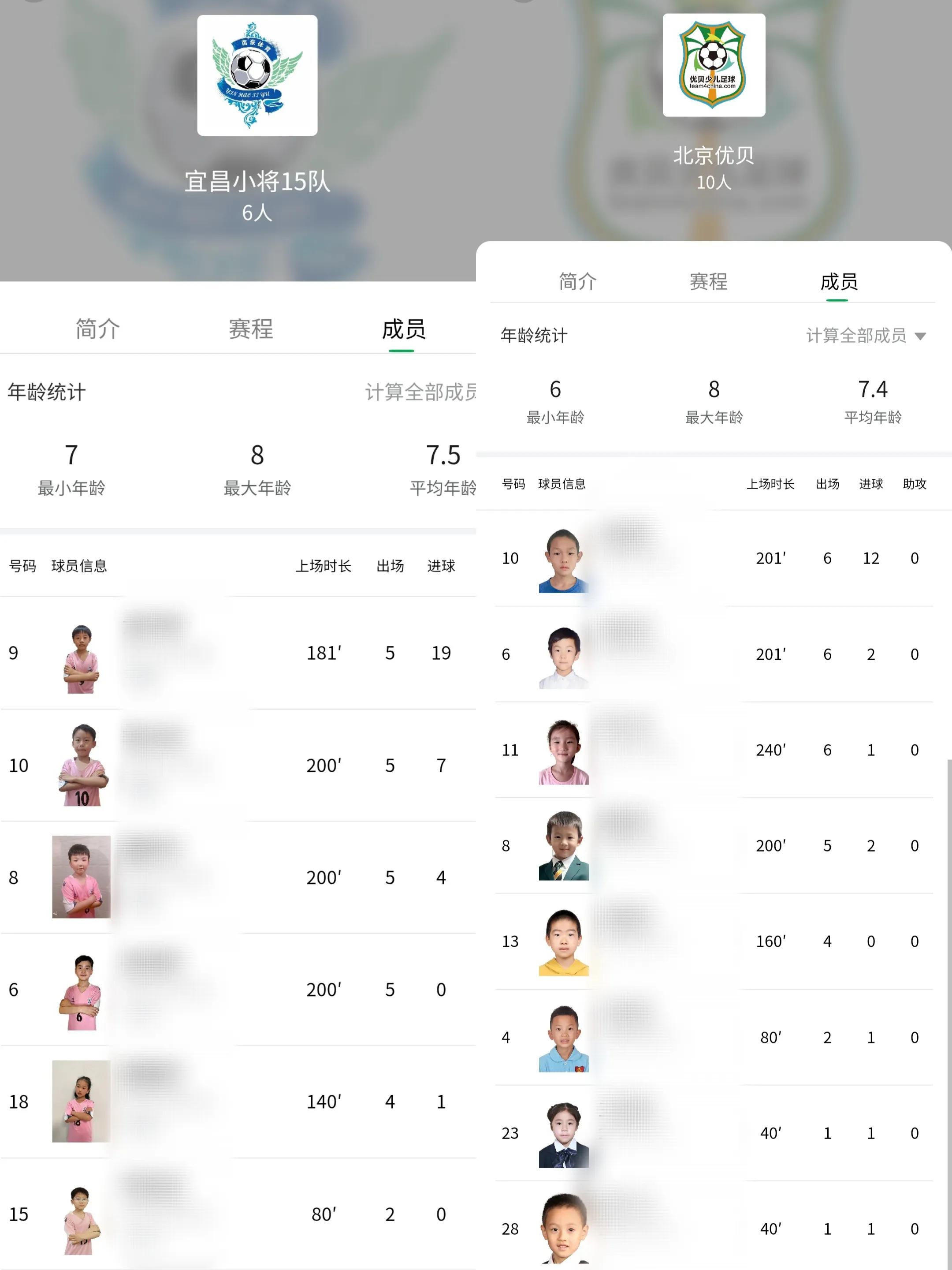 中国足球小将挺进八强,第六届足球小将冠军挑战赛赛程表