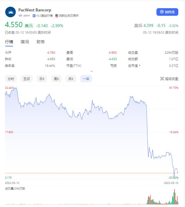 美国约半数银行资不抵债，多次喊话想访华，中方却“只读不回”！