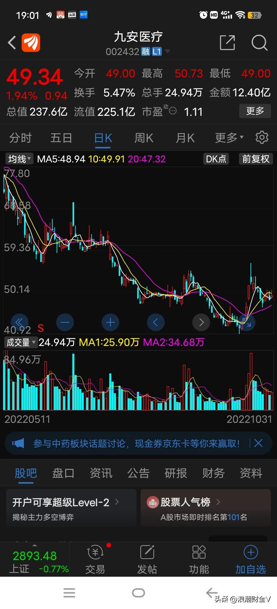 九安医疗股票技术面,九安医疗去年最高股价