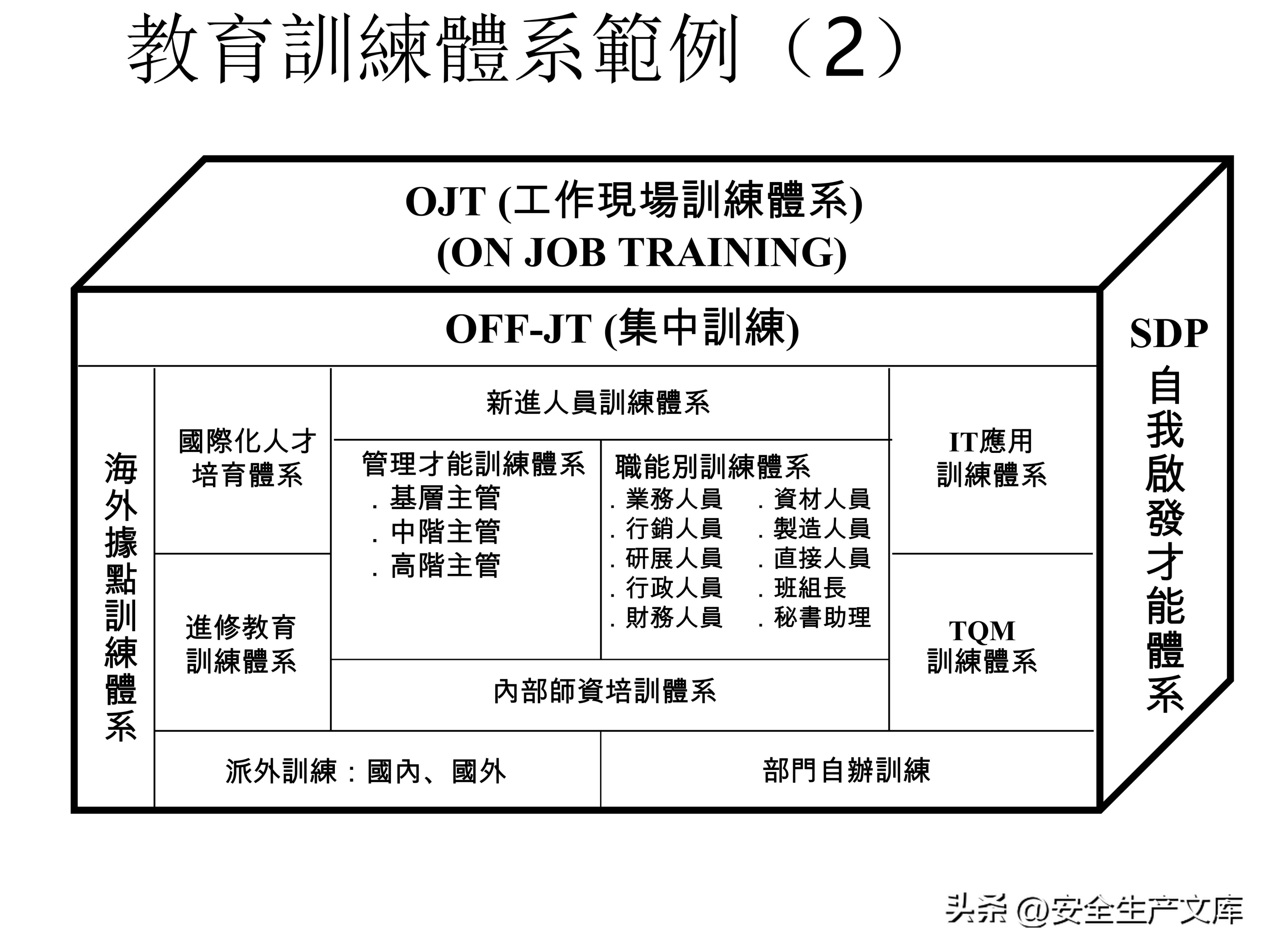 营销部2022年度培训计划模板,年度安全培训经费预算