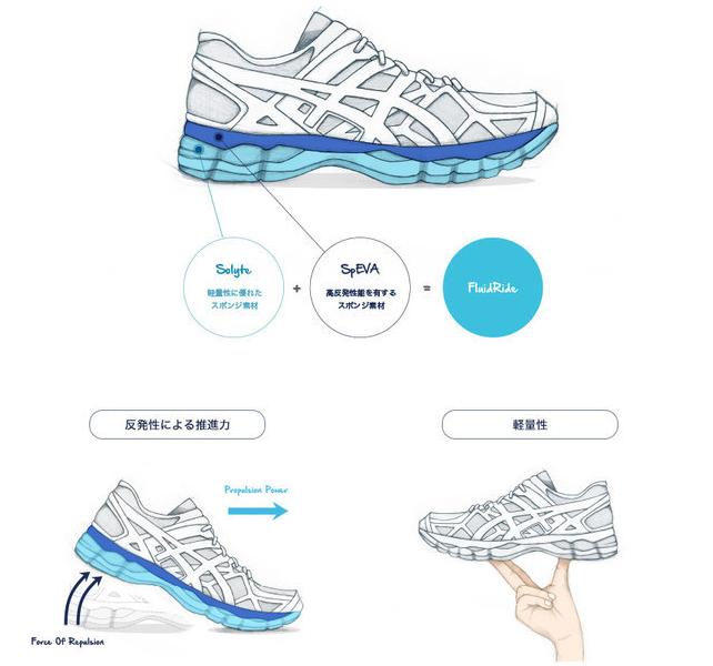 亚瑟士跑鞋矩阵图解2024,亚瑟士跑鞋矩阵2020