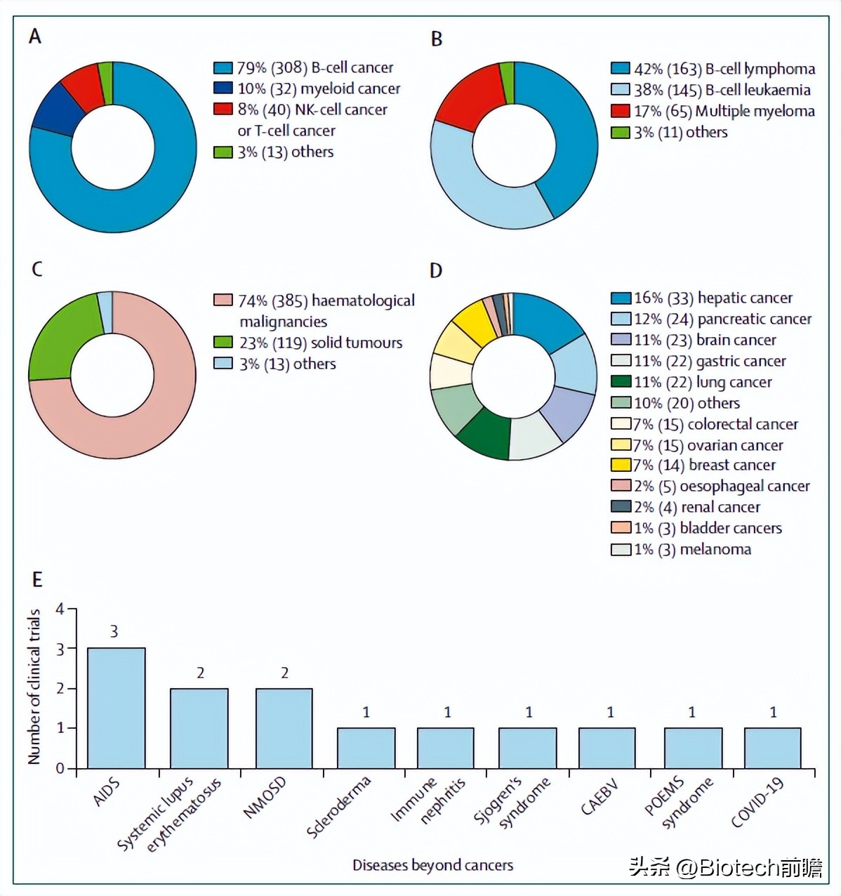 car-t细胞疗法一针下去癌细胞清零,中国首个cart细胞疗法获批