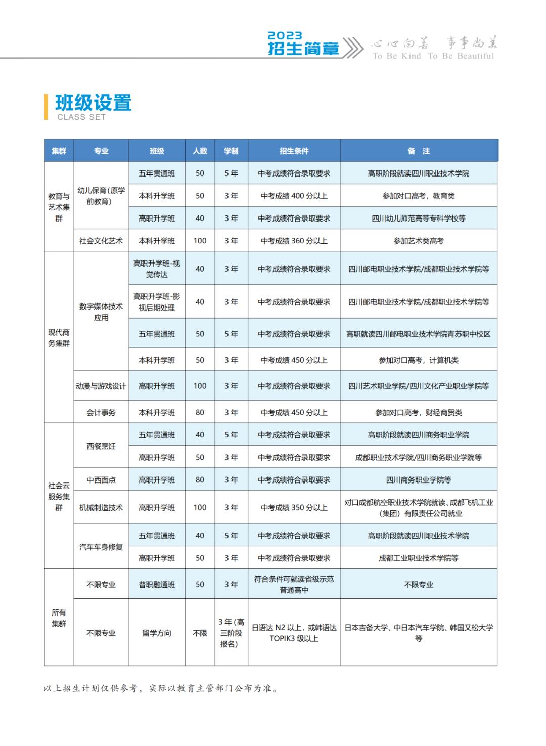 中职高职怎么选择,中职升学五年贯通培养
