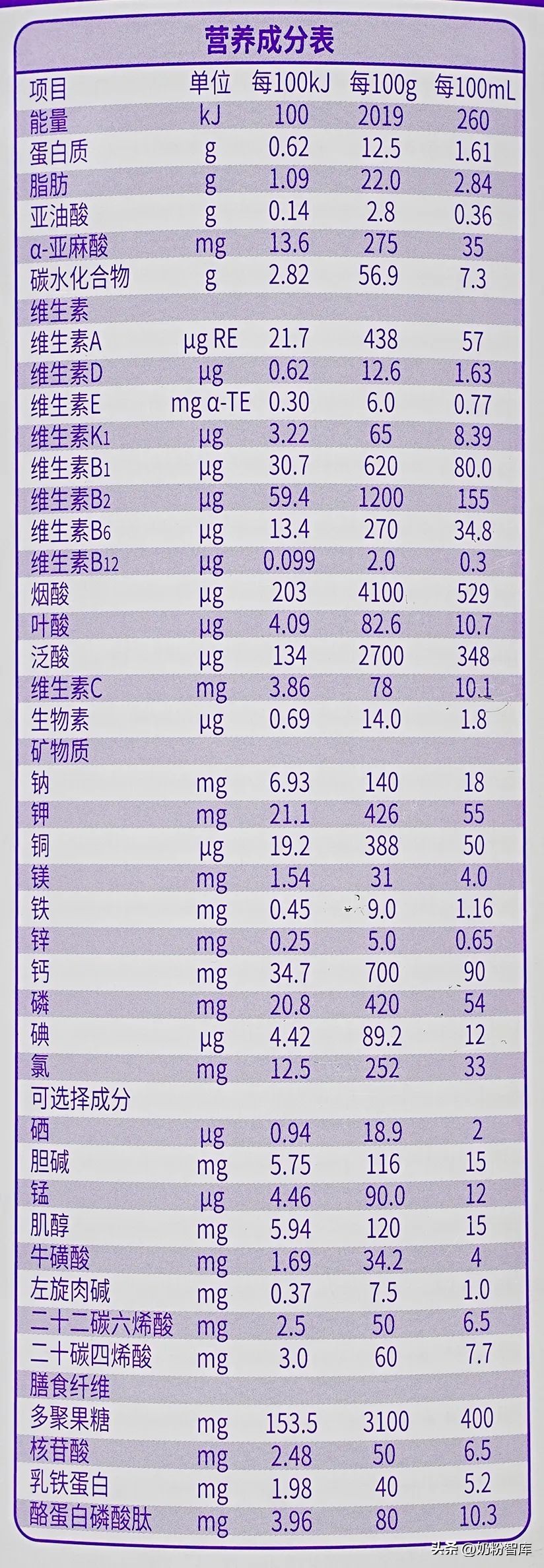 优博盖诺安新款奶粉怎么样,国版优博盖诺安奶粉怎么样