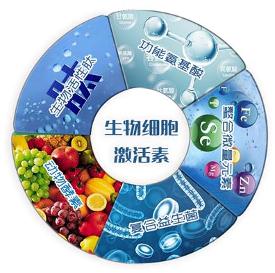 百得动物酵素,食用动物酵素