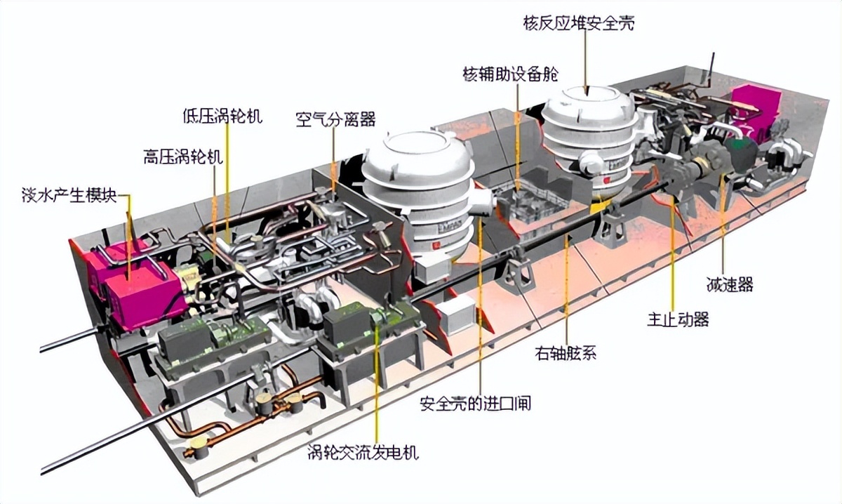 航母电磁弹射需要多少电力,航母电磁弹射用多少电